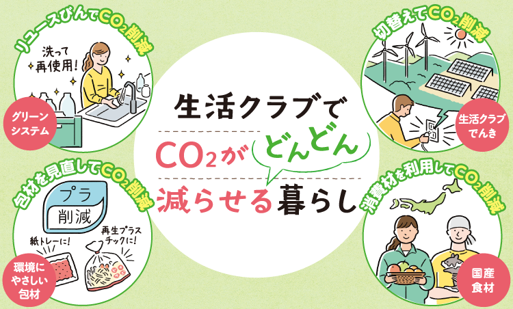 CO2削減